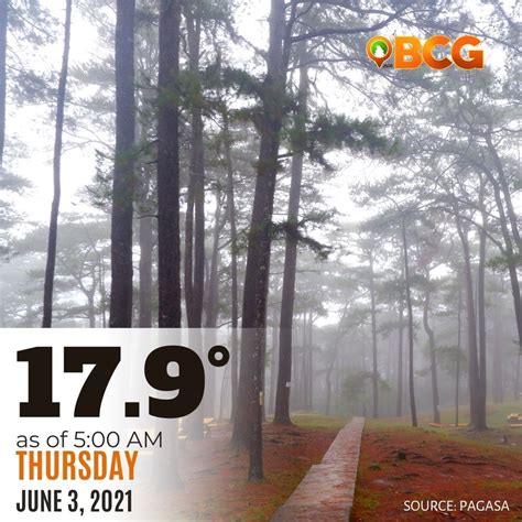 baguio city temp|Baguio City Weather Forecast.